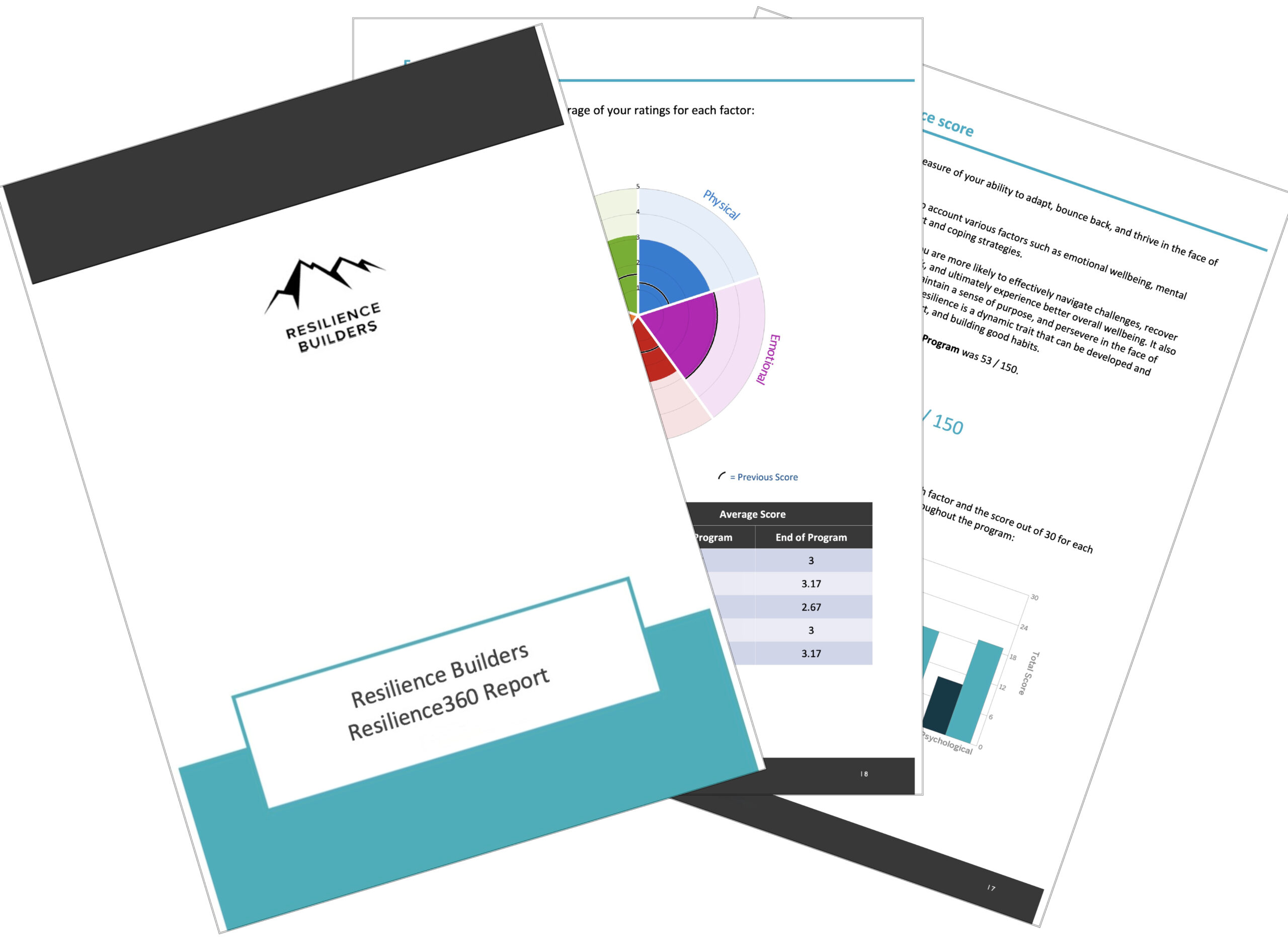 online resilience training