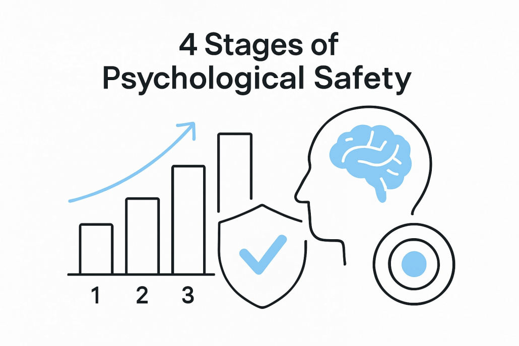 How to Measure Psychological Safety