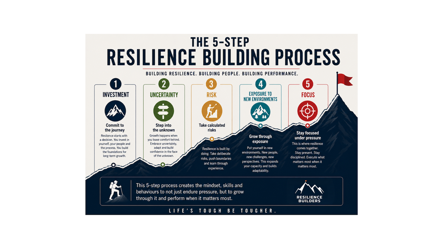 How to Stay Focused Under Pressure